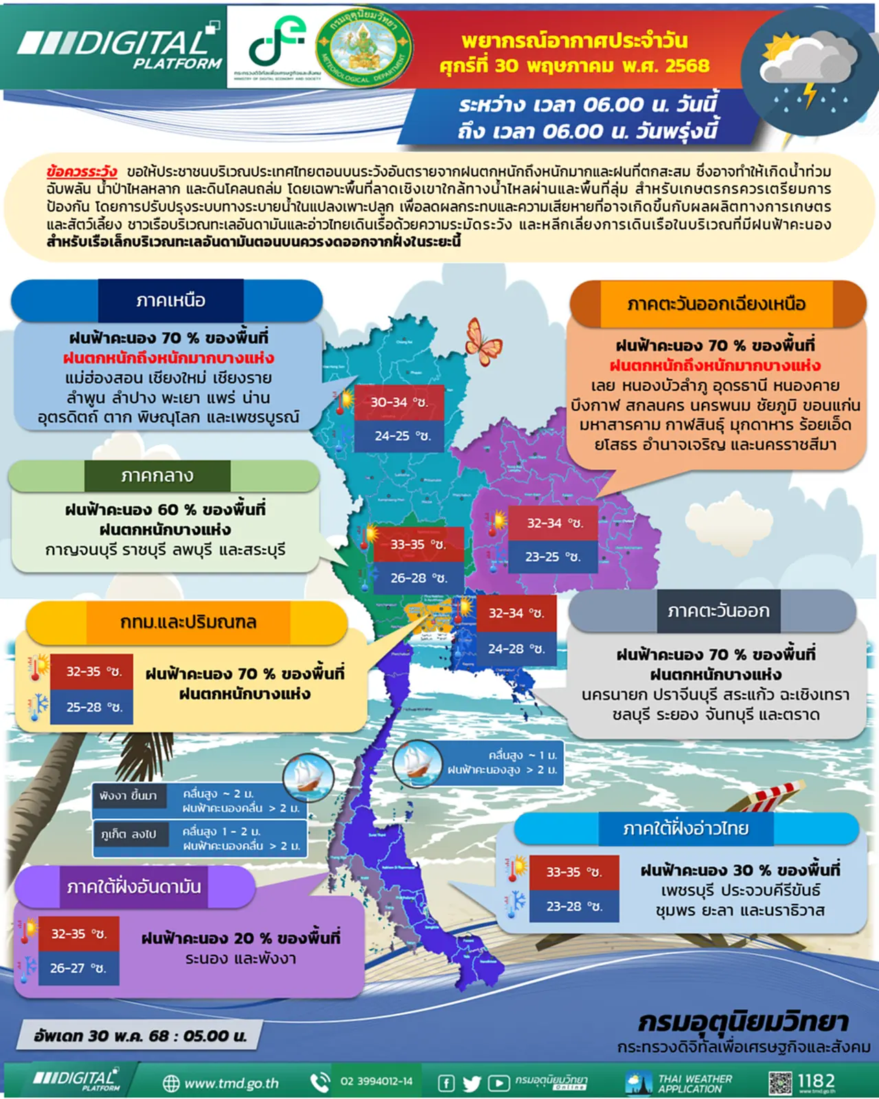 ทั่วไทยเจอฝนฟ้าคะนอง