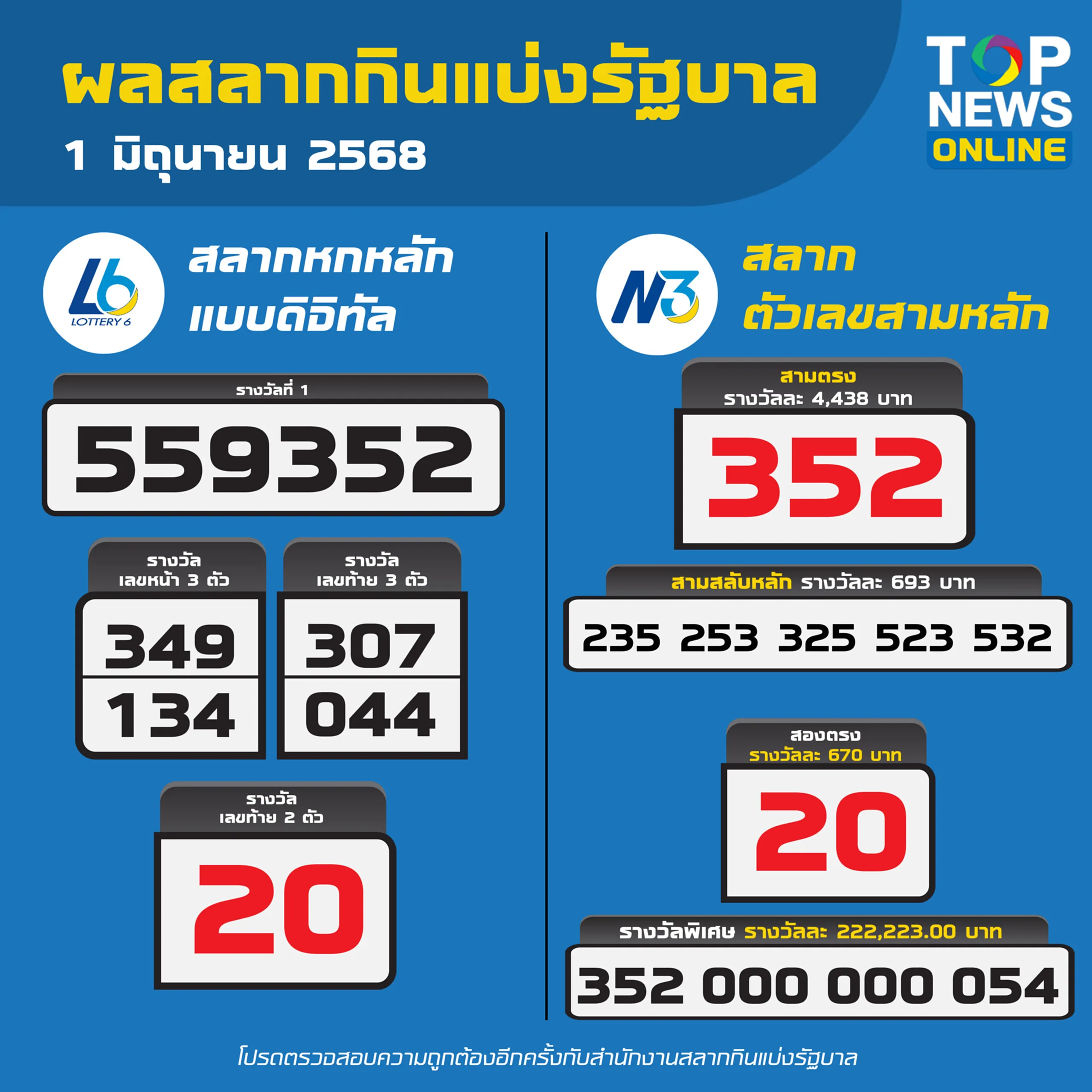 ตรวจหวย