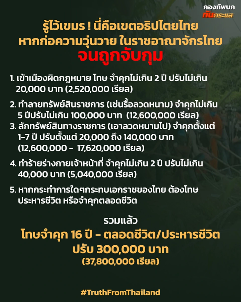 ข้อกฎหมายไทย