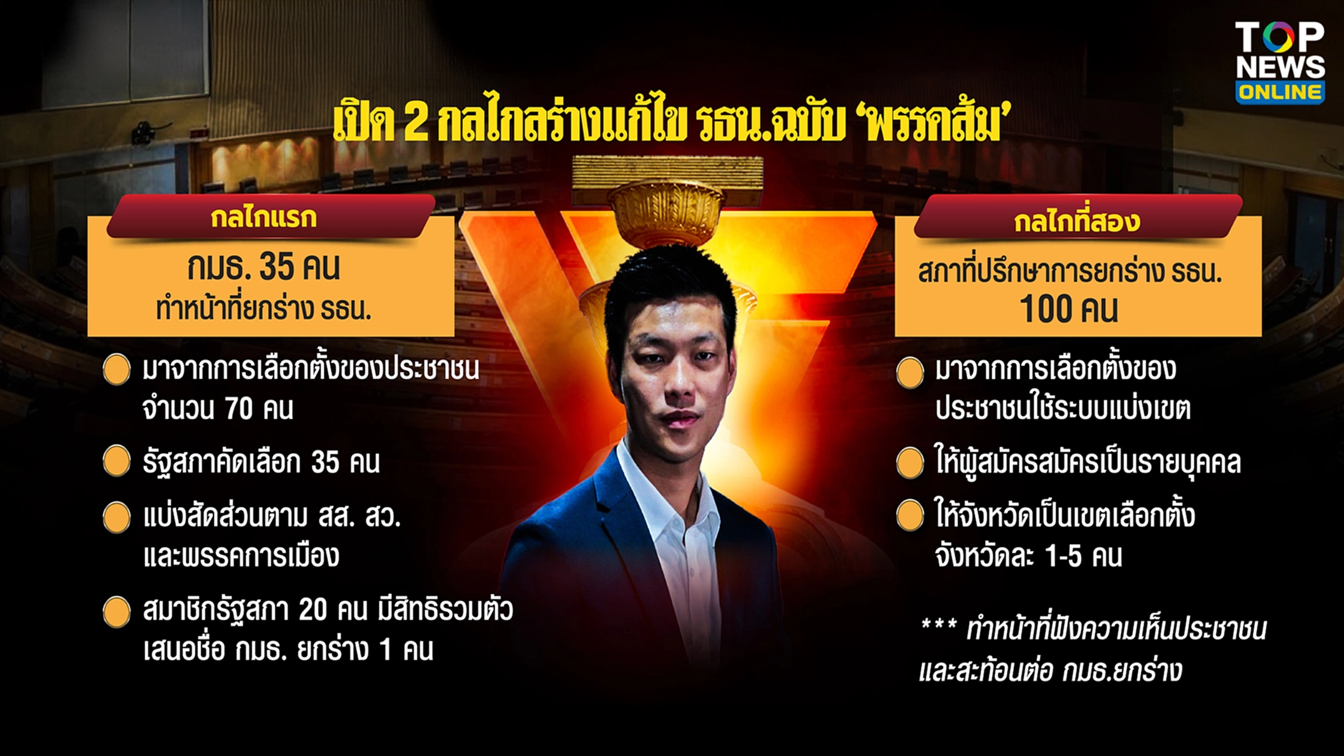 ส้ม-น้ำเงิน