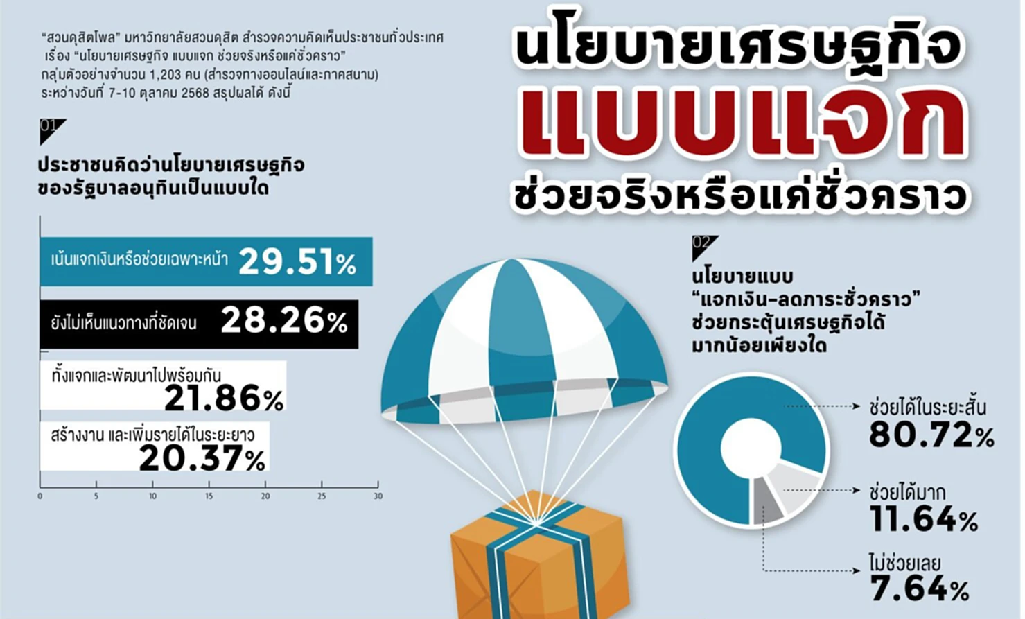 ดุสิตโพล