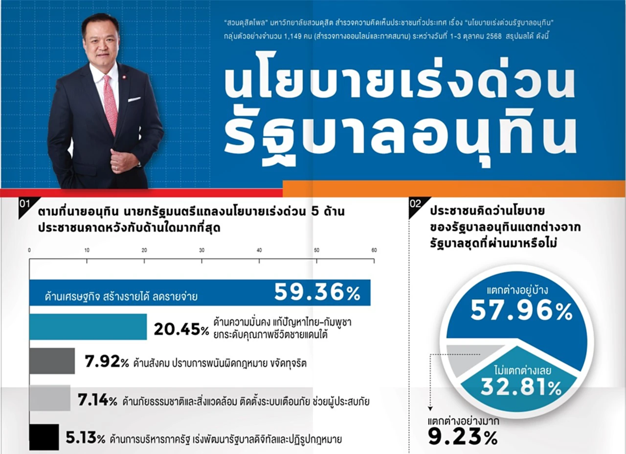 สวนดุสิตโพล