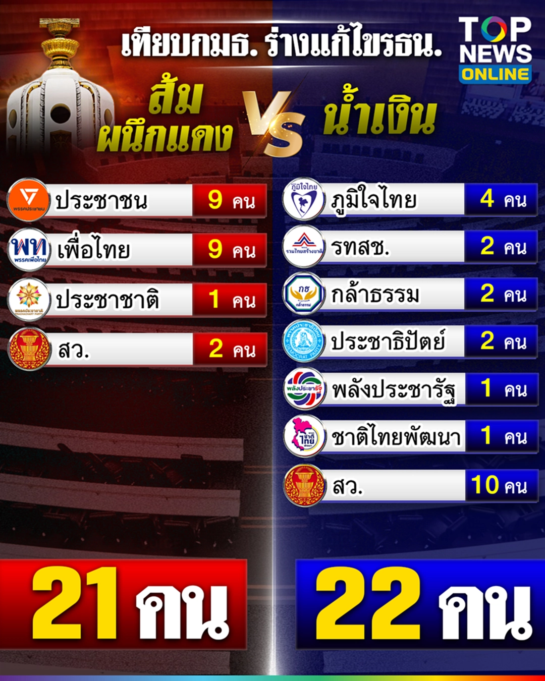 ร่างแก้ไขรธน.