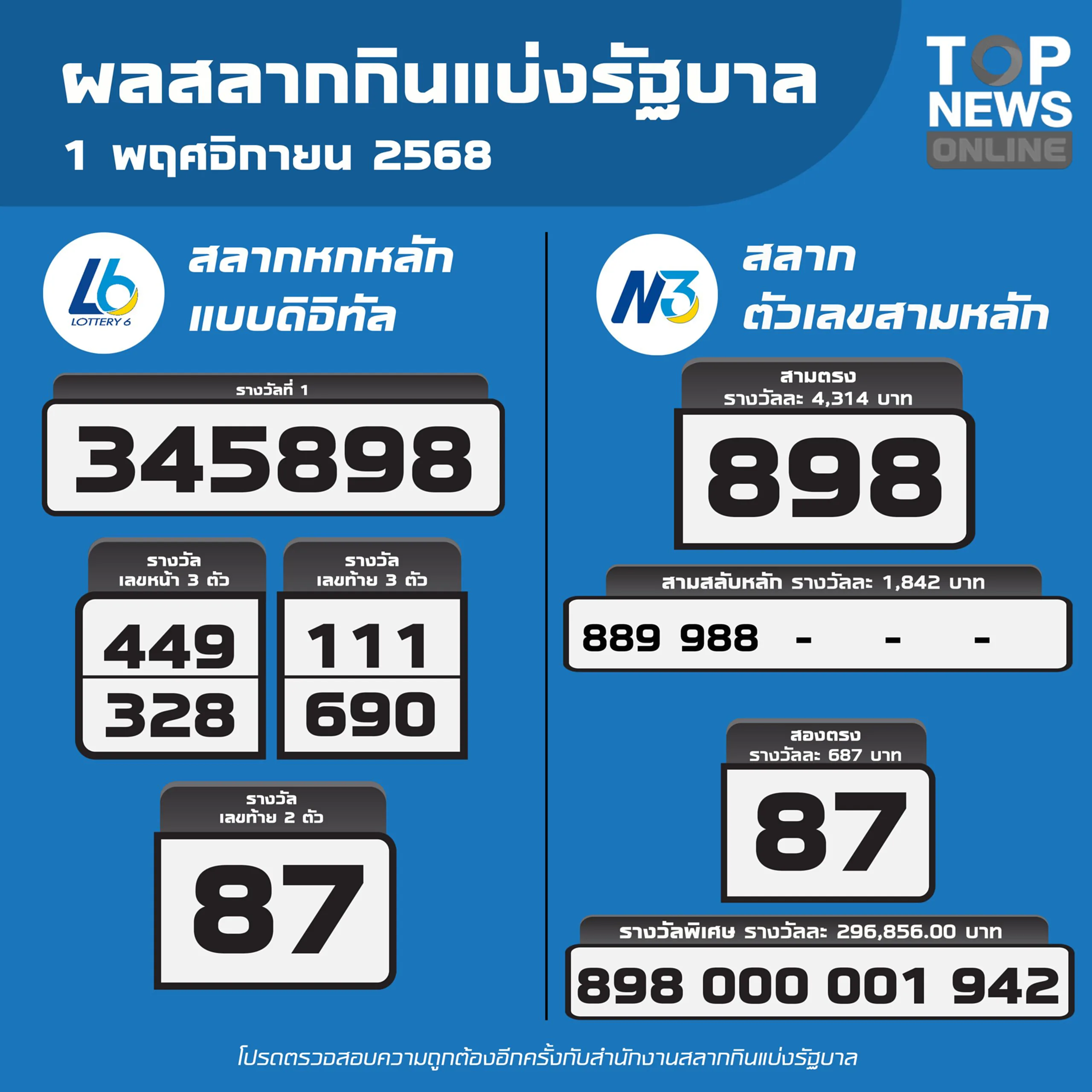 ตรวจหวย