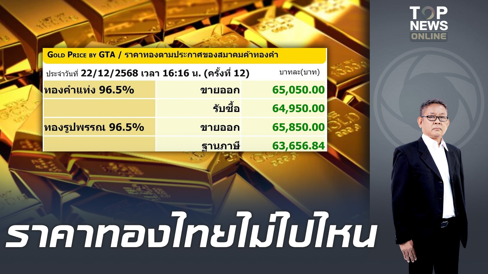ดับฝันทอง 70,000/ 1 บาท ราคา "ทองคำ" โลกทุบสถิติ +67% วันนี้ แต่ไทยเจอ ...