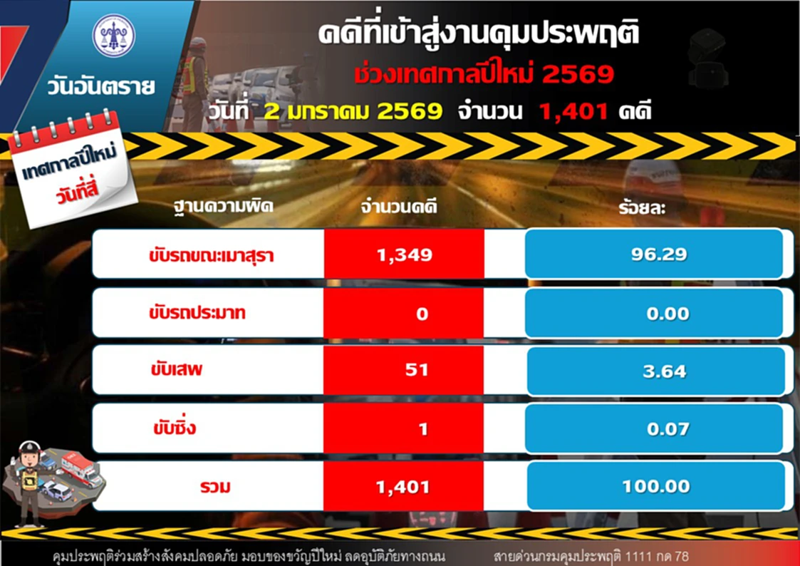 กรมคุมประพฤติ