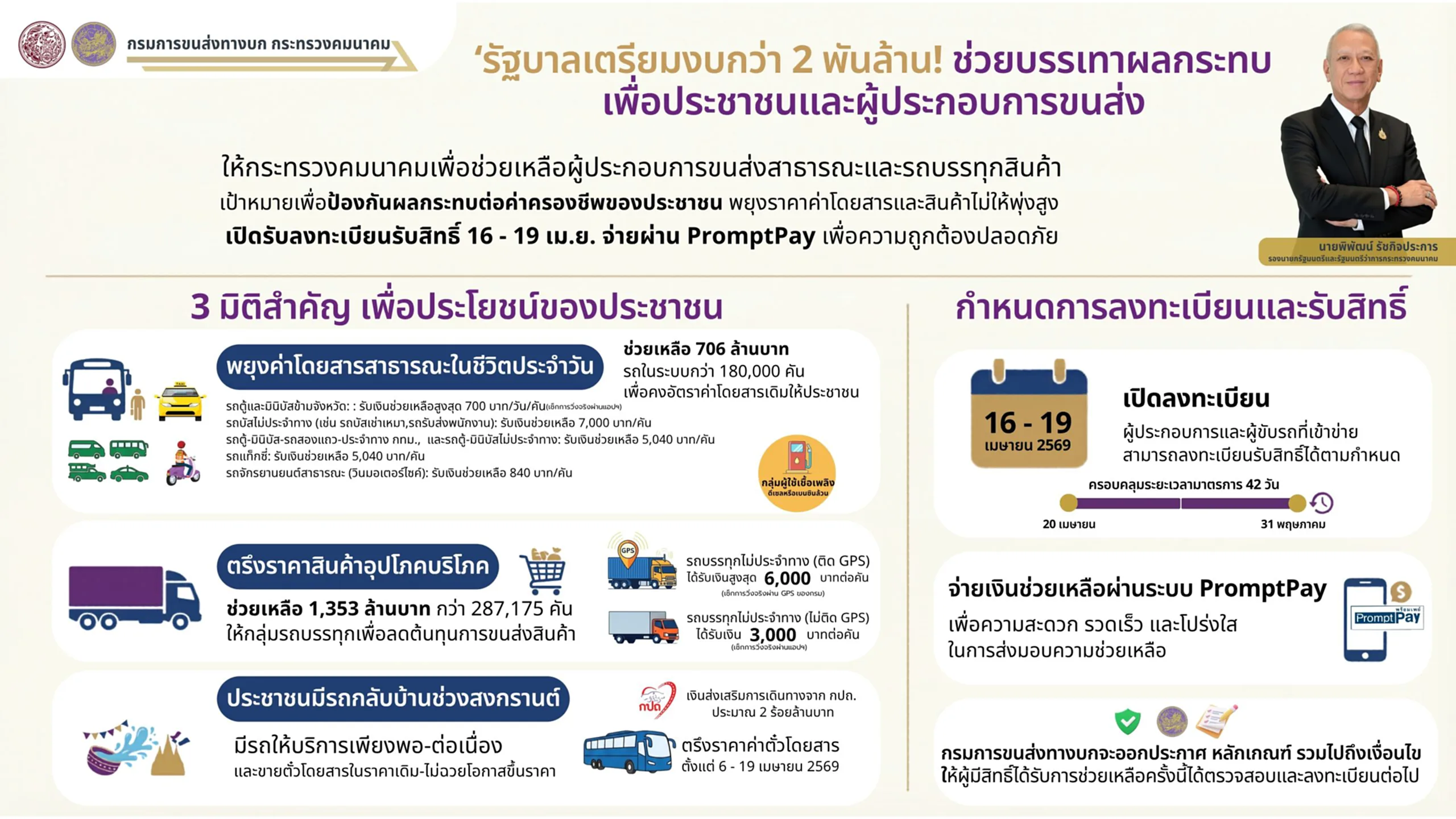 ข่าวดี! “พิพัฒน์” เผย "ครม." ไฟเขียวมาตรการเยียวยาขนส่ง อัดฉีดงบอุ้มรถ ...